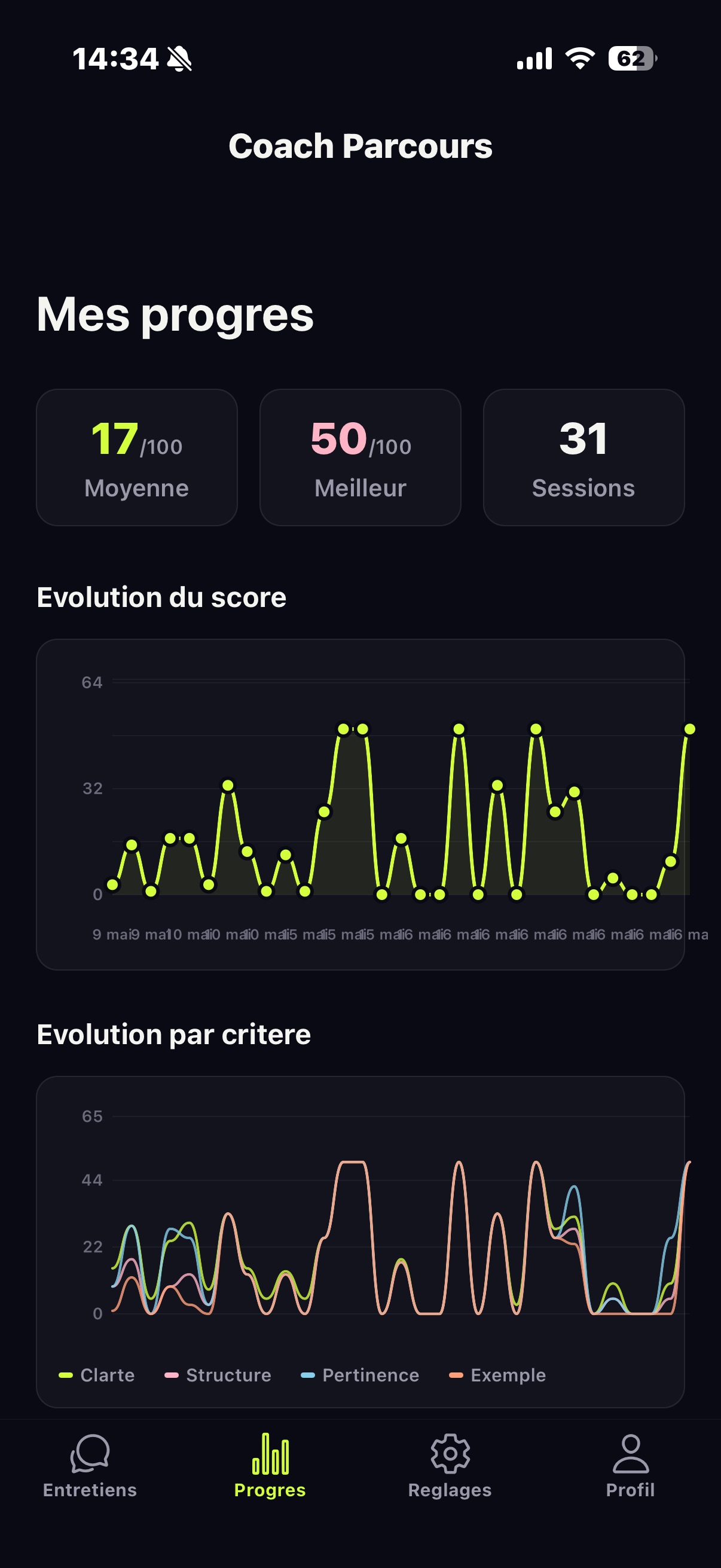 Suivi de progression